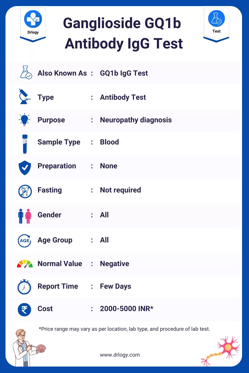 Ganglioside GQ1b Antibody IgG Test- Price, Normal Range, Result, Purpose, Procedure Meaning and Interpretation - Drlogy Test