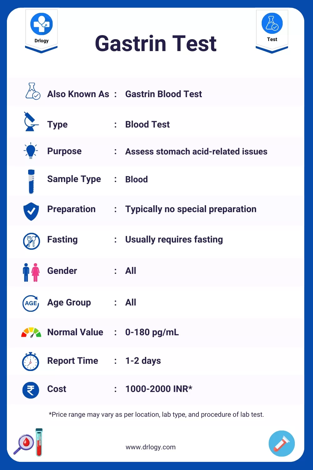 Gastrin Test Price, Normal Range, Results & Purpose Drlogy