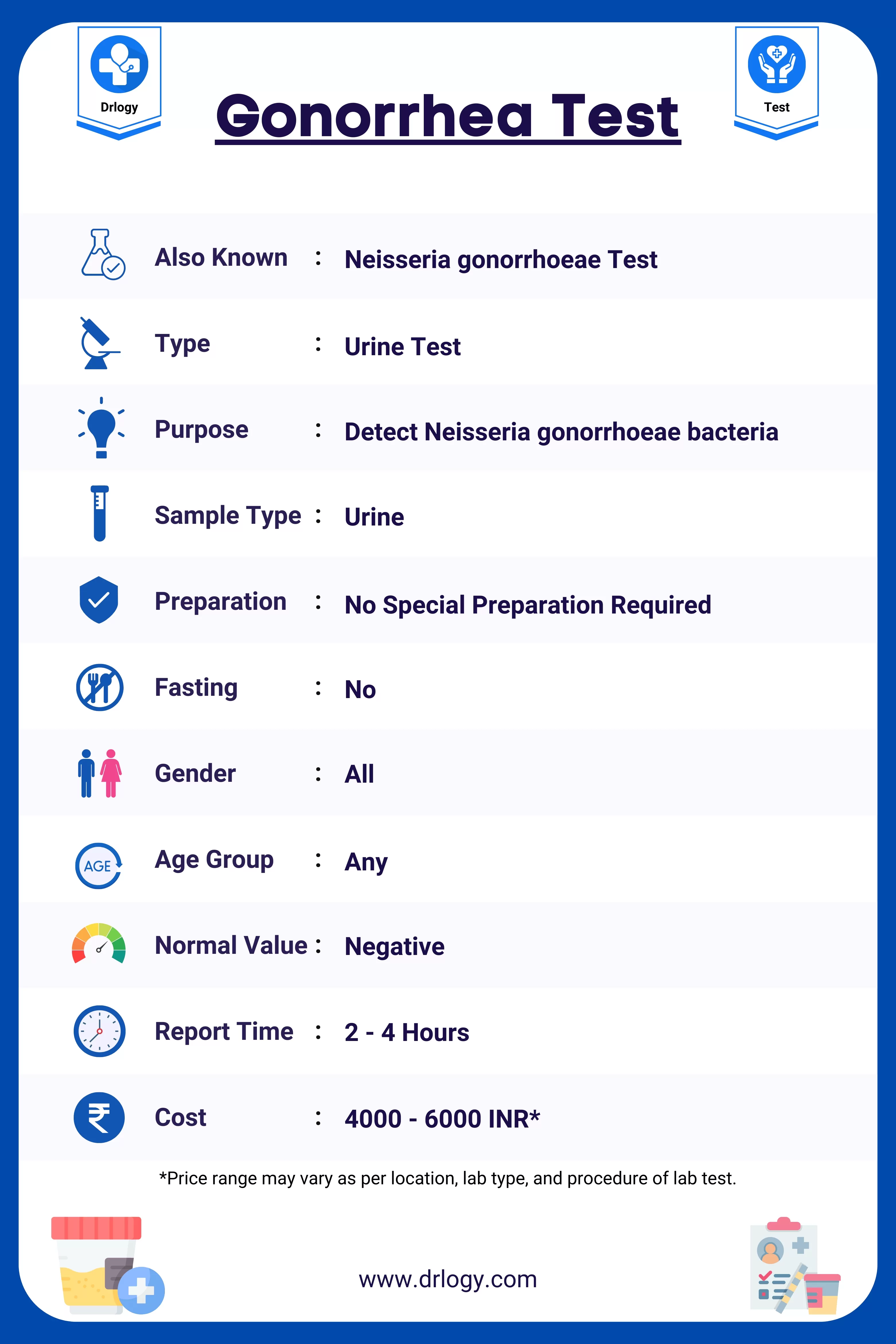 Gonorrhea Test Price, Purpose, Result and Normal Range Drlogy