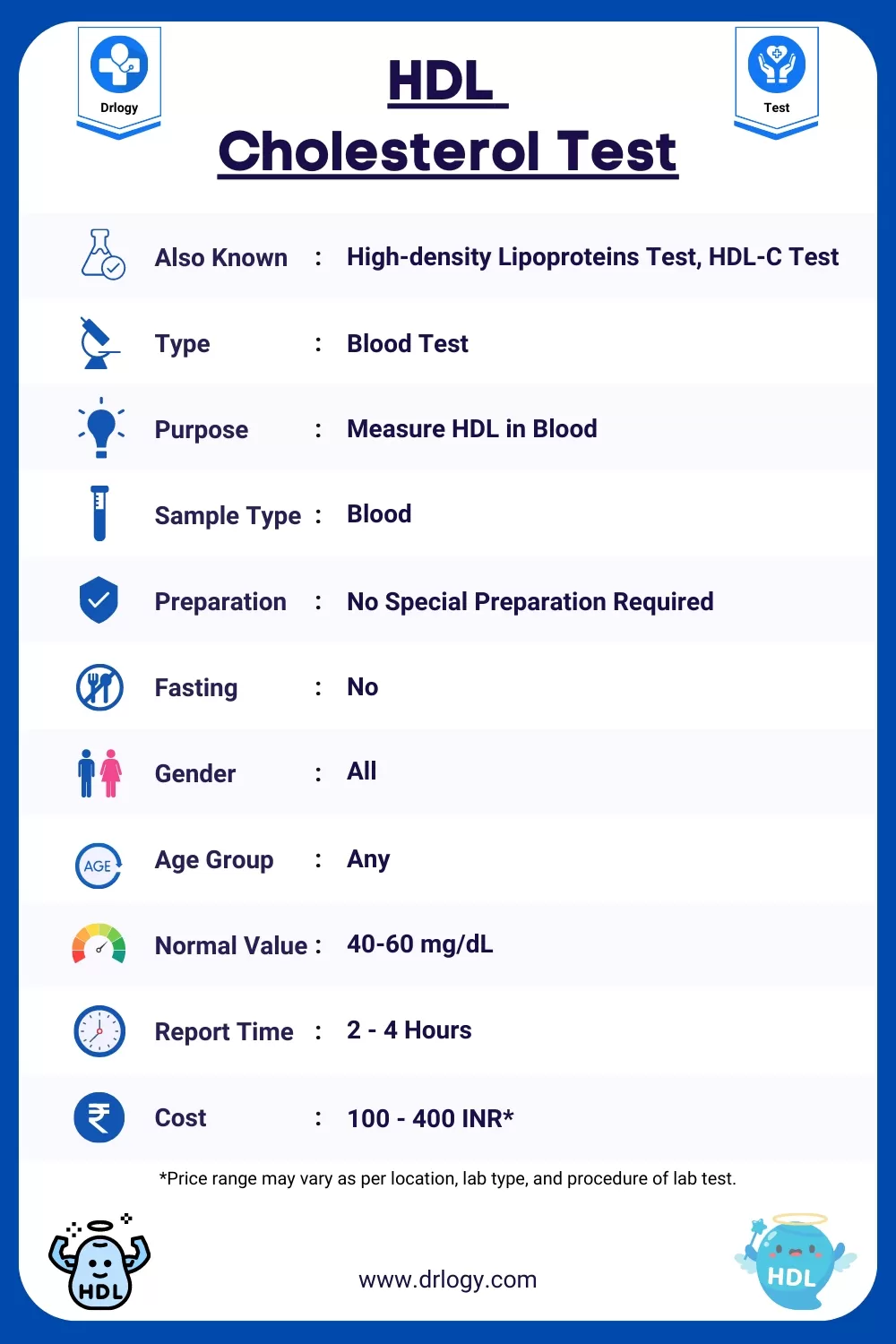 HDL Cholesterol Test: Price, Normal Range, Result, Purpose, Meaning and Interpretation - Drlogy Test