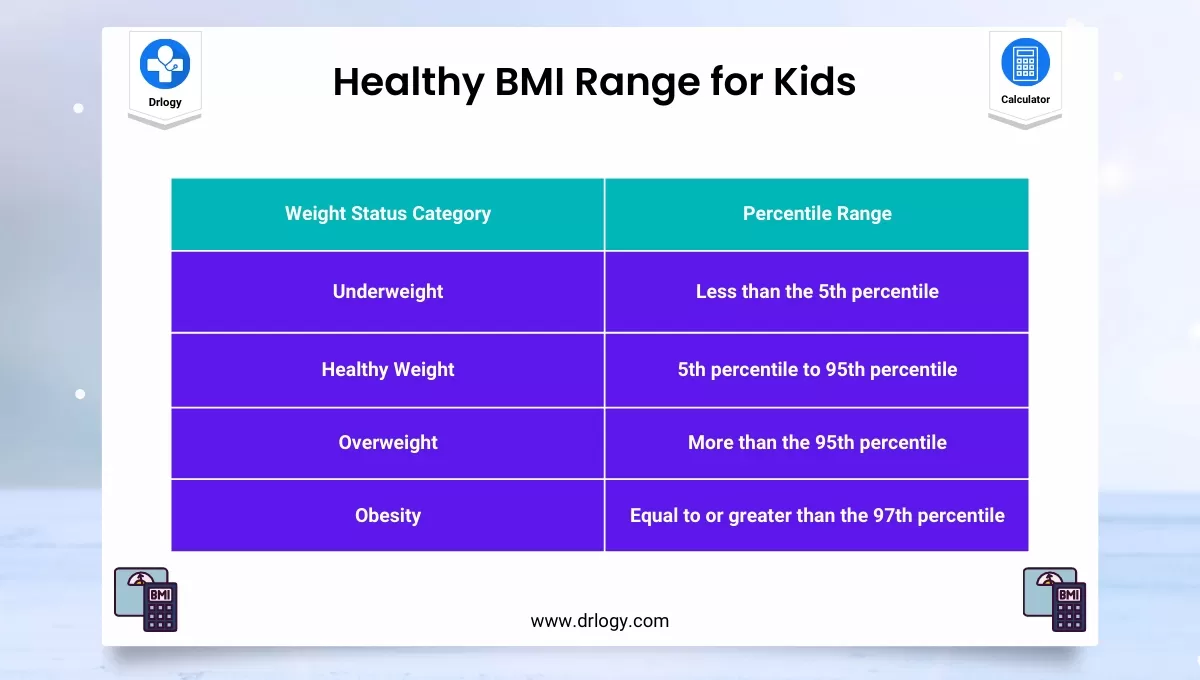 Healthy BMI Range for Kids - BMI Calculator for Kids