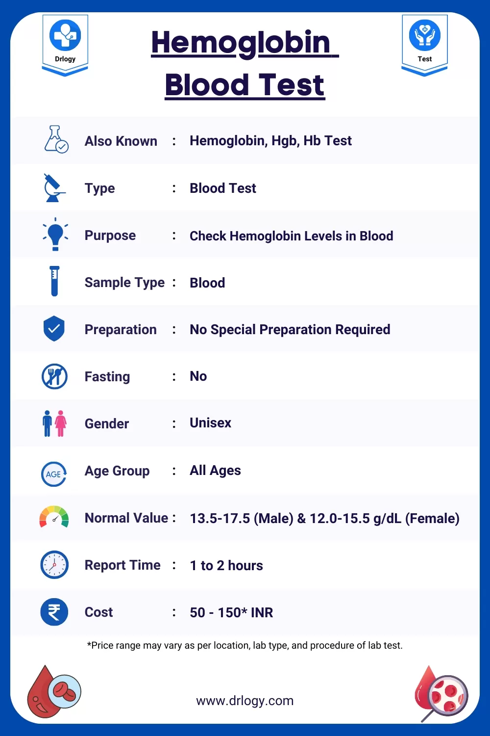 Hemoglobin Blood Test Price Normal Range Results Purpose Meaning and Interpretation - Drlogy Test