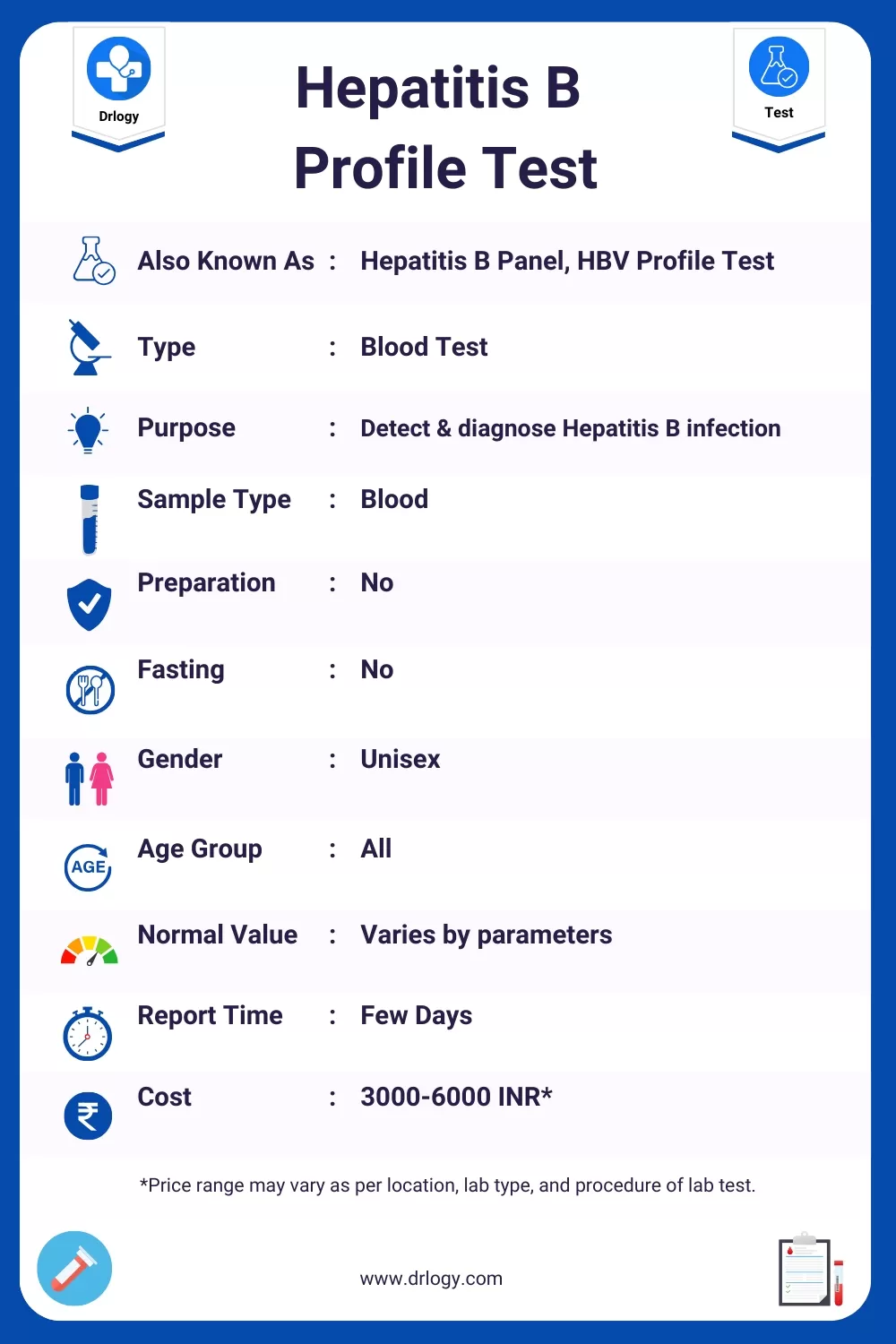 Hepatitis B Profile Test Price, Normal Range, Result, Purpose, Meaning and Interpretation - Drlogy Test