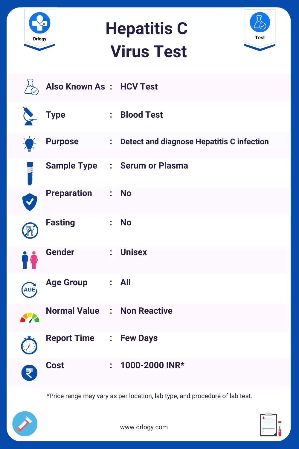 Hepatitis C Virus Test Price, Normal Range, Result, Purpose, Meaning and Interpretation - Drlogy Test