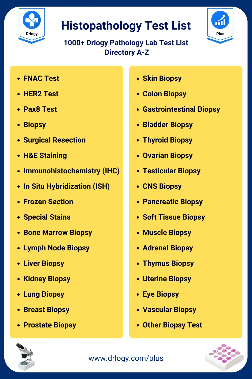 Histopathology Test List - Drlogy Pathology Lab Test List PDF Directory