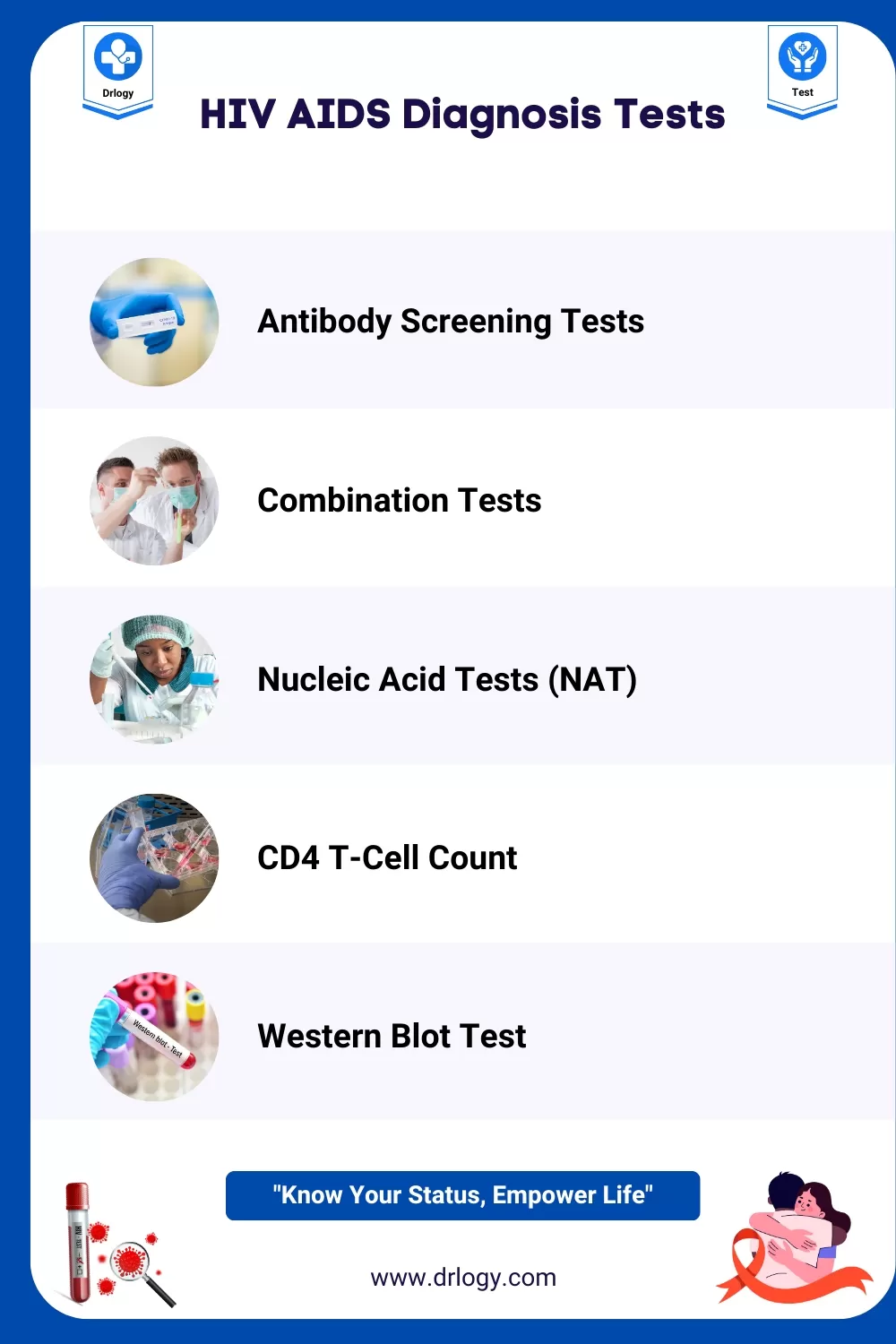 Hiv aids diagnosis test - Drlogy