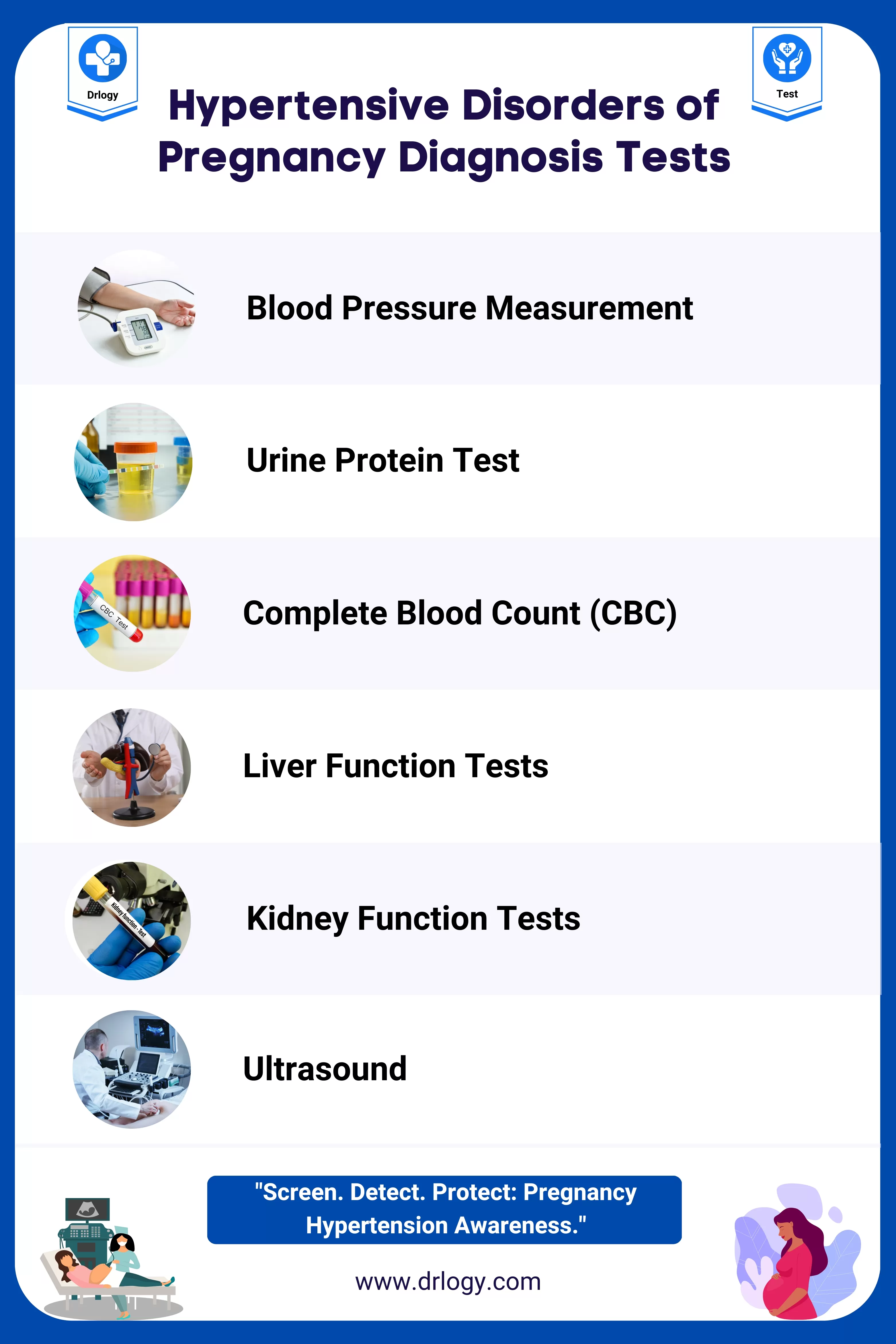 Hypertensive Disorders of Pregnancy Diagnosis - Gestational Hypertension test - Drlogy