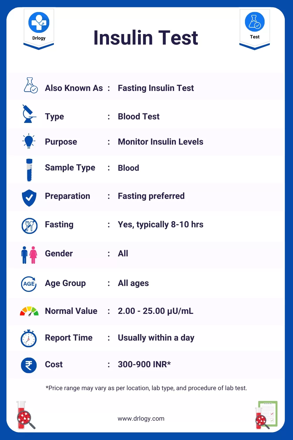 Insulin Test_ Price, Normal Range, Result, Purpose, Procedure Meaning and Interpretation - Drlogy Test