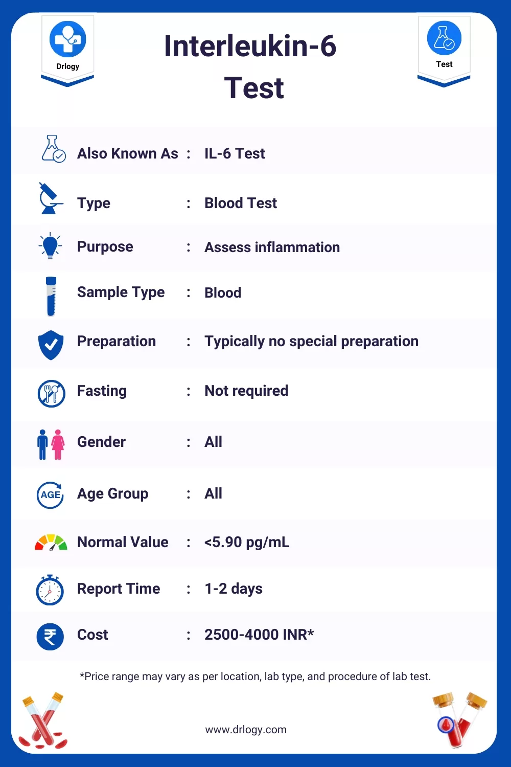 Interleukin-6 Test Price, Normal Range, Result, Purpose, Procedure Meaning and Interpretation - Drlogy Test