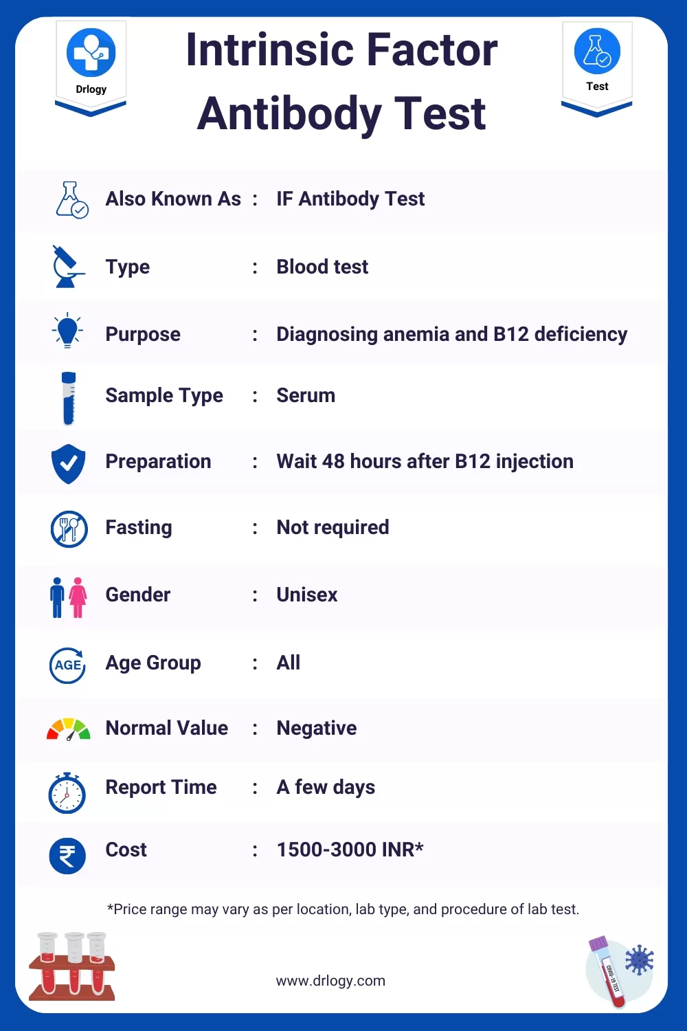 Intrinsic Factor Antibody Test_ Price, Normal Range, Result, Purpose, Meaning and Interpretation - Drlogy Test