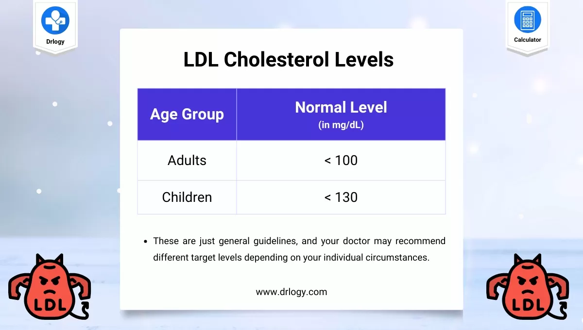 LDL Cholesterol Range