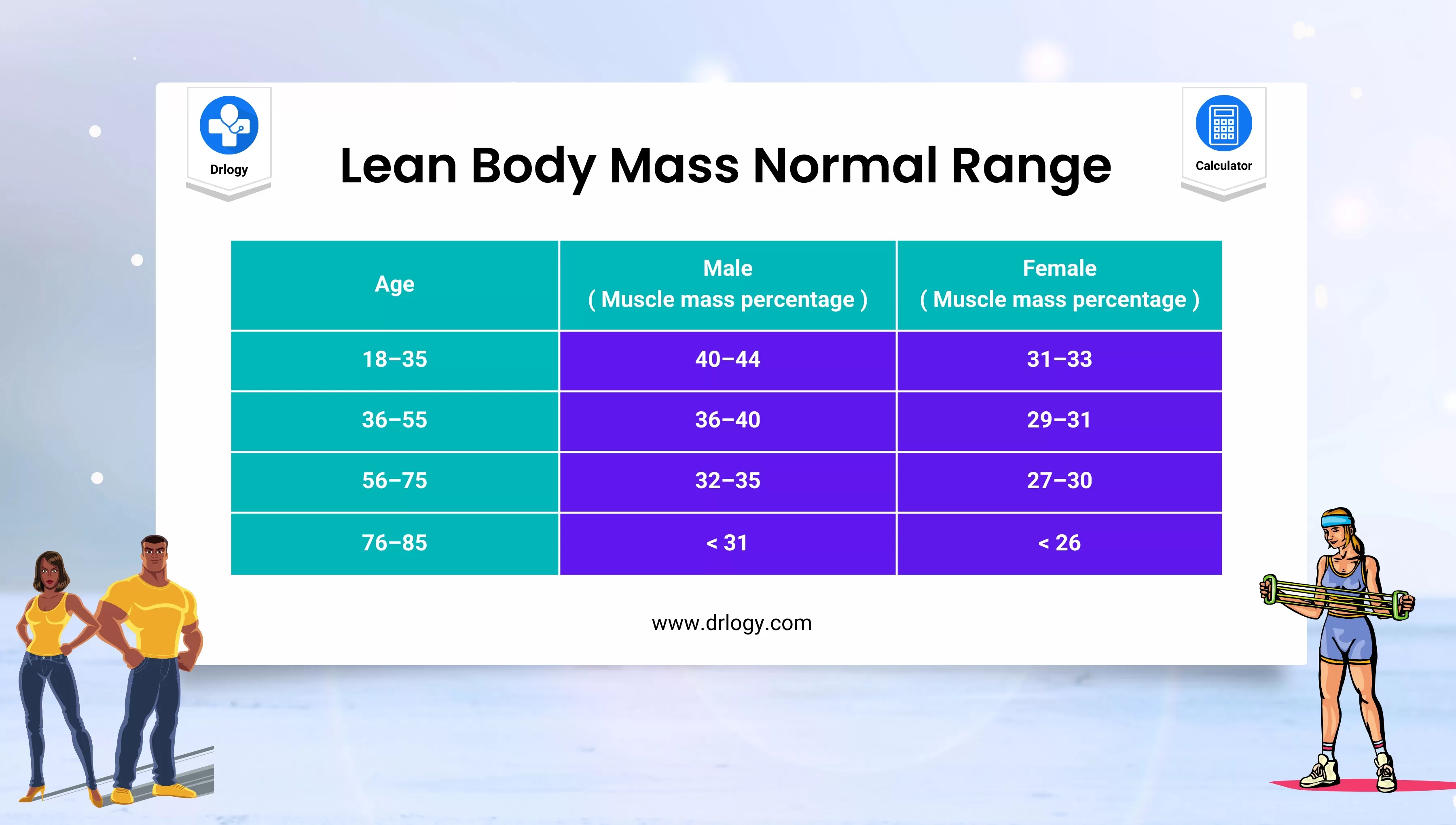 Lean tissue calculation