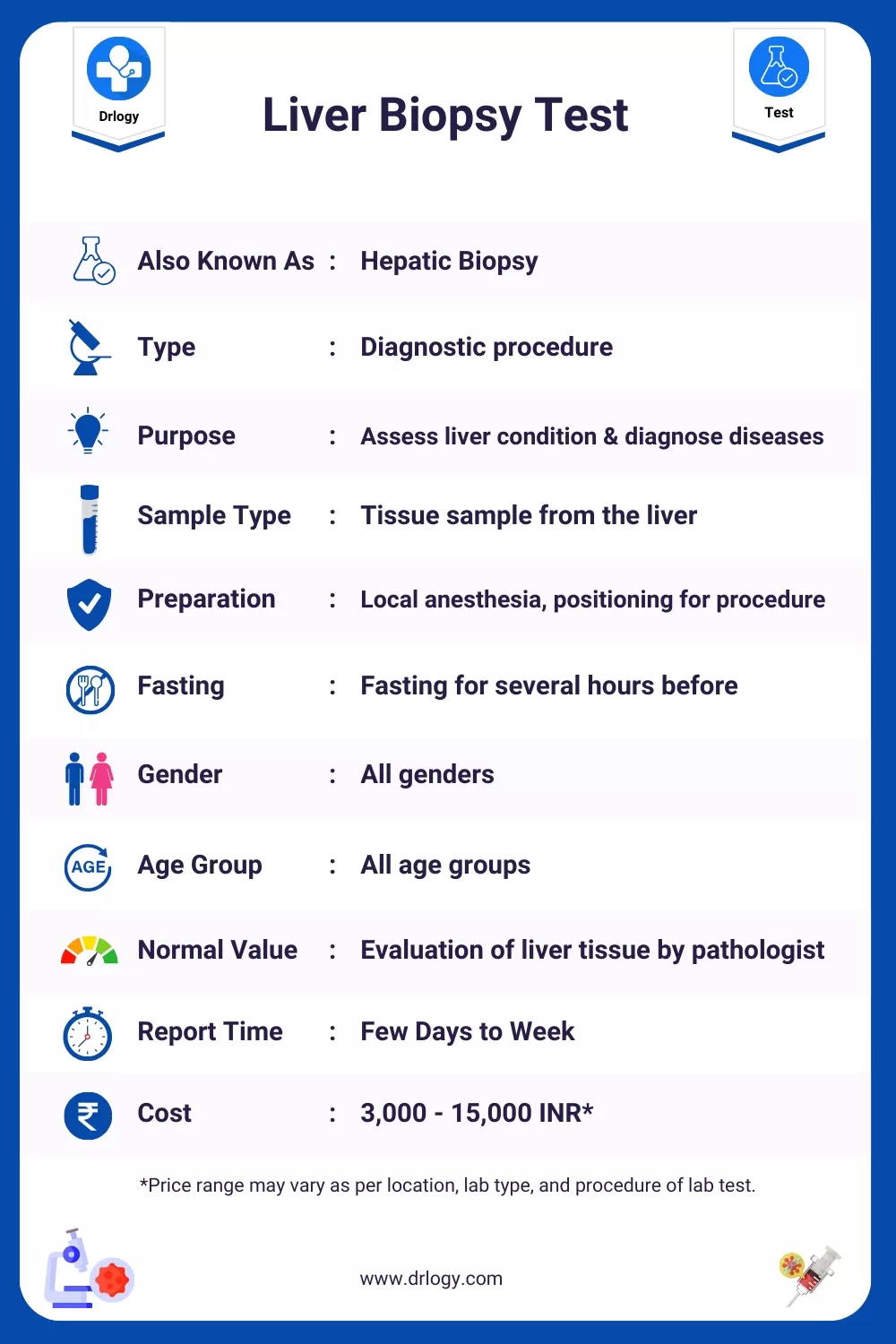 Liver Biopsy Test  Price, Normal Range, Result, Purpose, Meaning and Interpretation - Drlogy Test