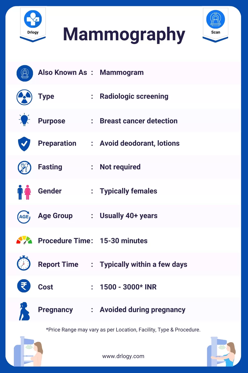 Mammography or Mammogram Meaning, Price, Result, Purpose,Procedure, Preparation, Results and Abnormal Results - Drlogy Scan