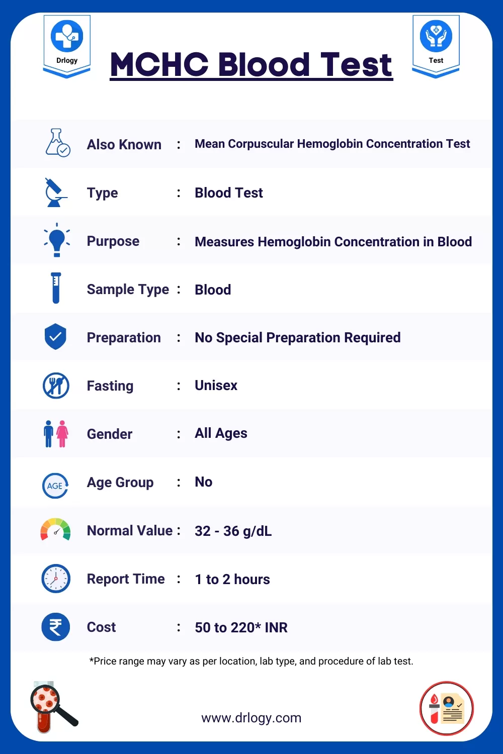 MCHC Blood Test Price, Normal Range, Results, Purpose, Meaning and Interpretation - Drlogy Test