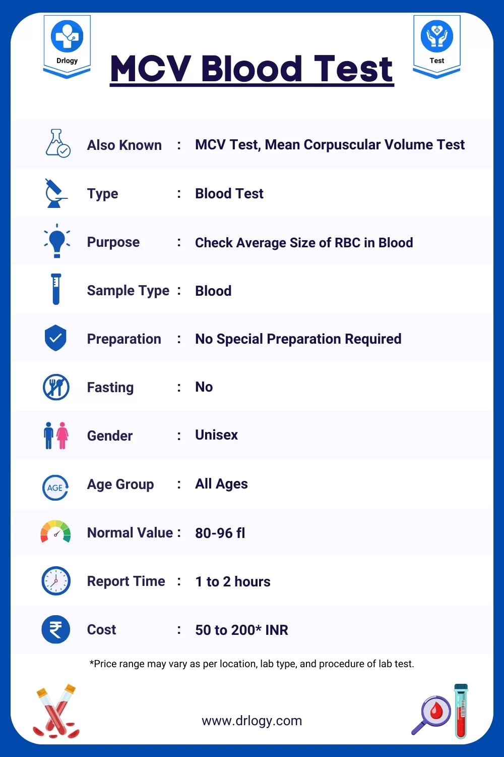 MCV Blood Test Mean Corpuscular Volume Price And Results Drlogy