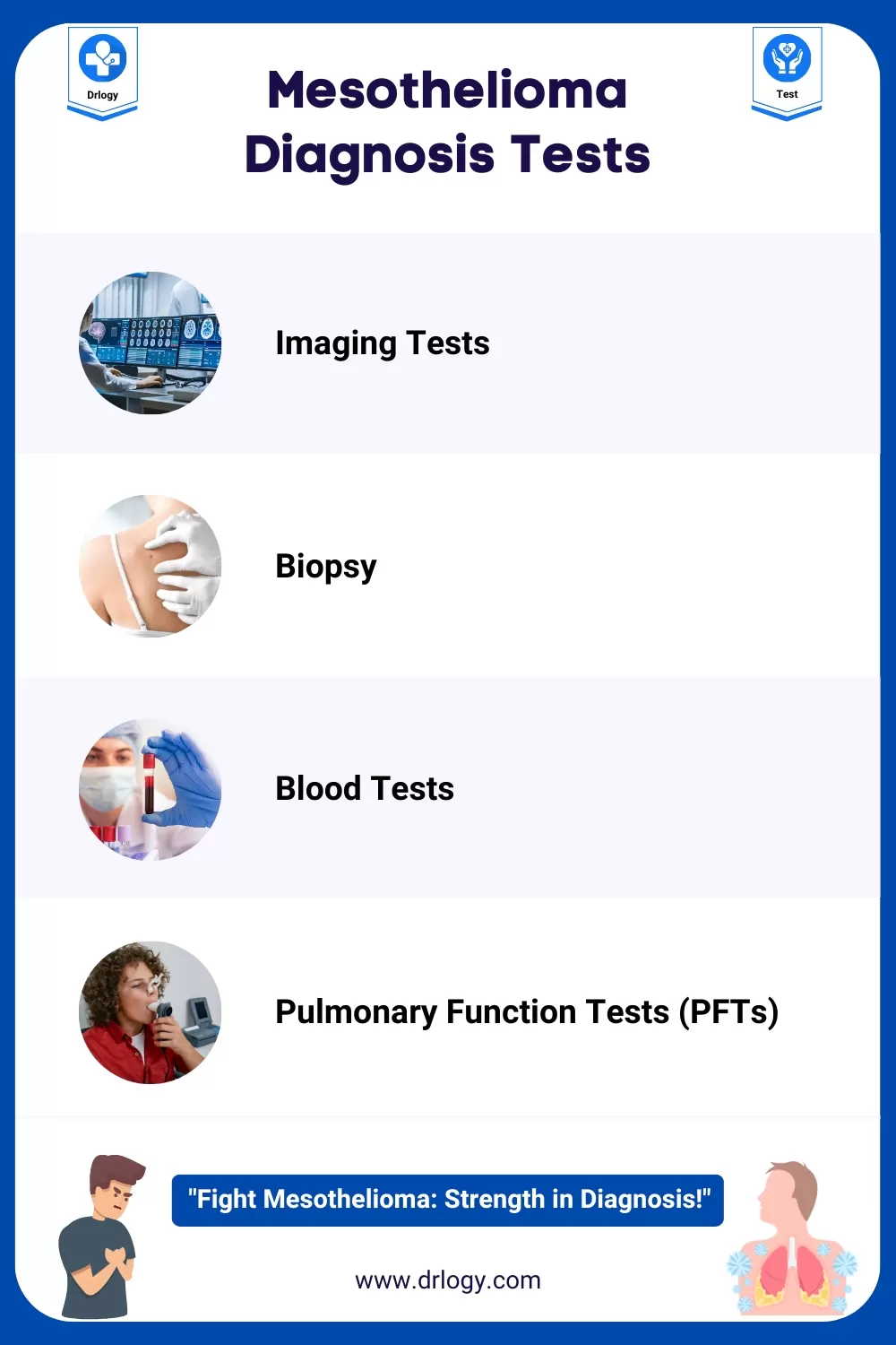 Mesothelioma Diagnosis Tests - Drlogy