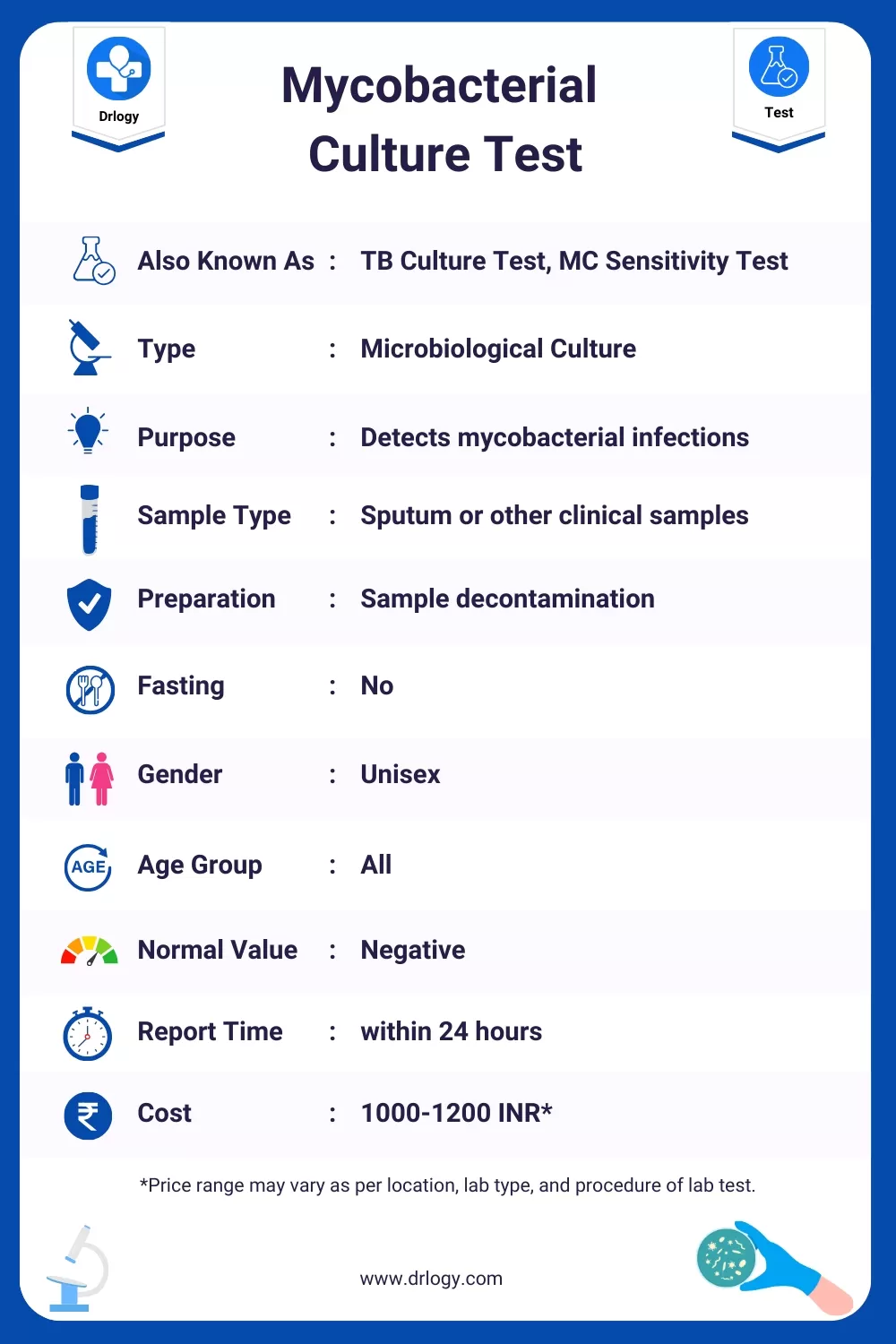 Mycobacterial Culture And Sensitivity Test Procedure & Results Drlogy