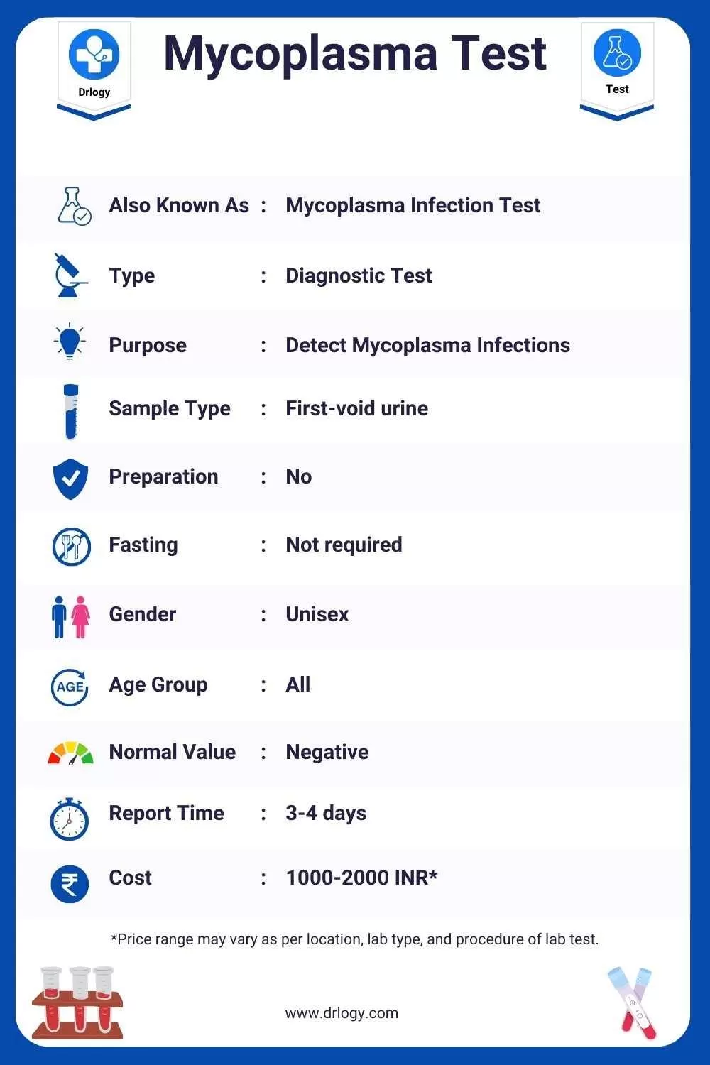Mycoplasma Test_ Price, Normal Range, Result, Purpose, Meaning and Interpretation - Drlogy Test