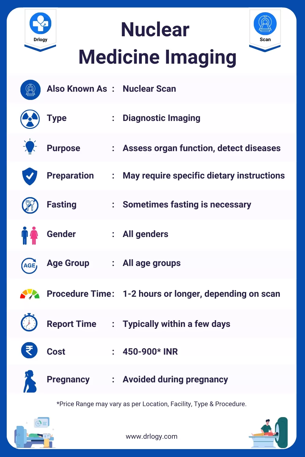 Nuclear Medicine Imaging Meaning, Price, Result, Purpose,Procedure, Preparation, Results and Abnormal Results - Drlogy Scan