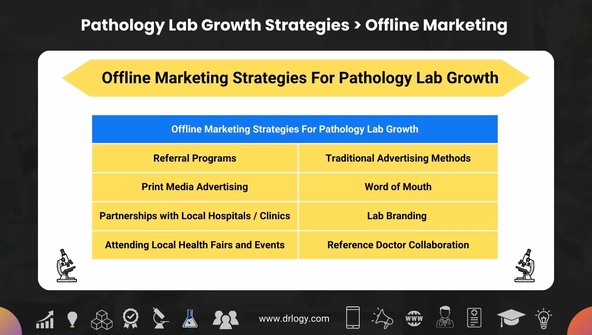  Offline Marketing Strategies For Pathology Lab Growth in India - Drlogy Pathology Lab Growth Statergies