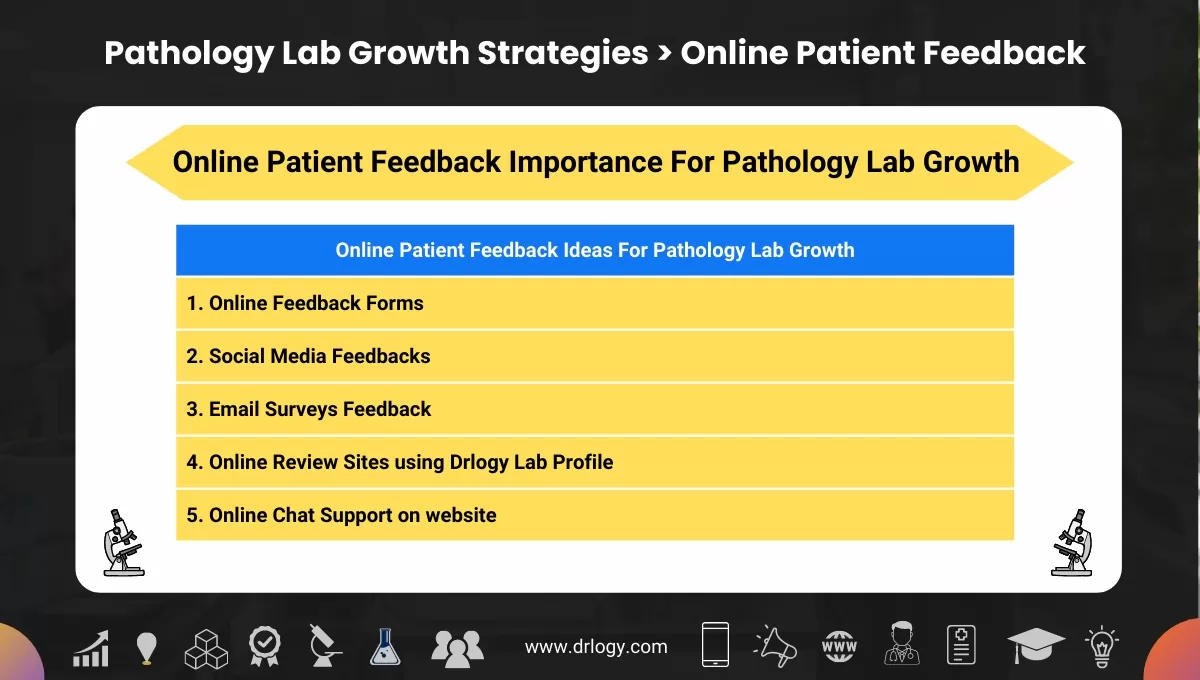 Online Patient Feedback Importance and Ideas For Pathology Lab Growth - Drlogy Pathology Lab Growth Statergies