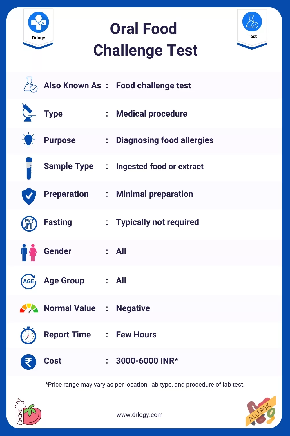 Oral Food Challenge Test- Price, Normal Range, Result, Purpose, Procedure Meaning and Interpretation - Drlogy Test