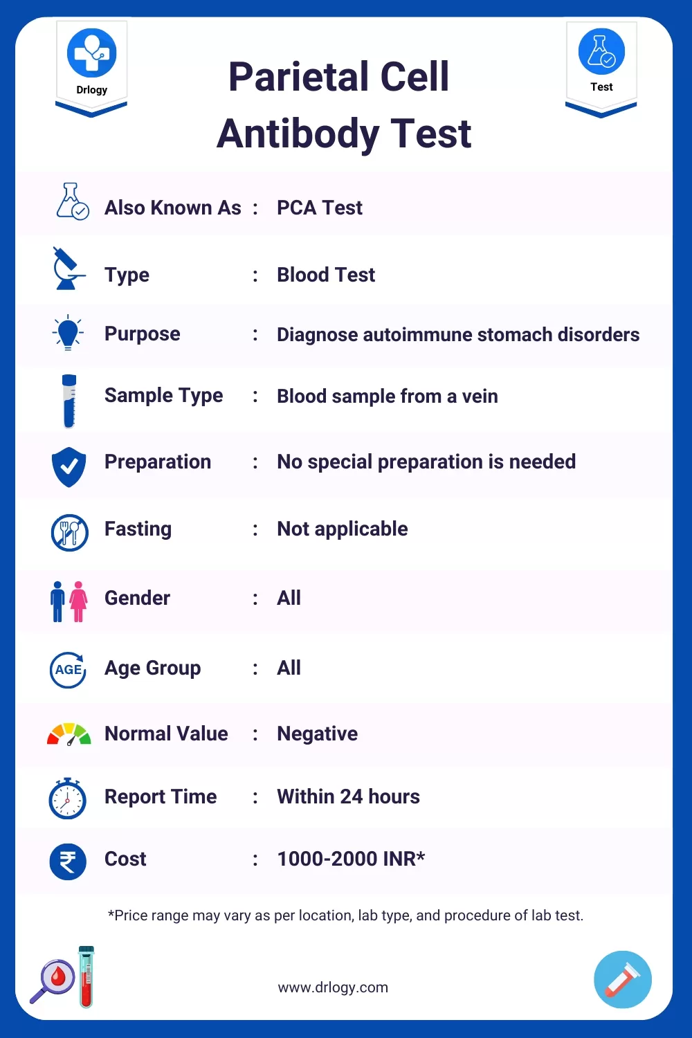 Parietal Cell  Antibody Test Price, Normal Range, Result, Purpose, Procedure Meaning and Interpretation - Drlogy Test