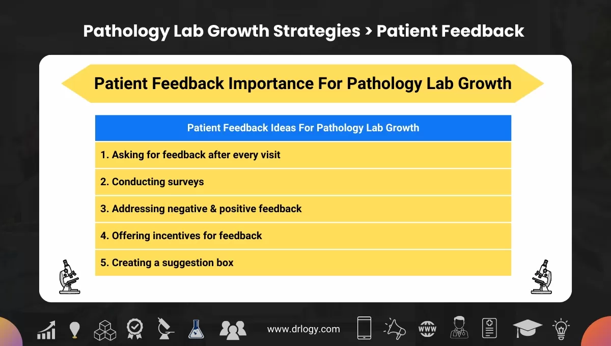 Patient Feedback Importance and Ideas For Pathology Lab Growth - Drlogy Pathology Lab Growth Statergies