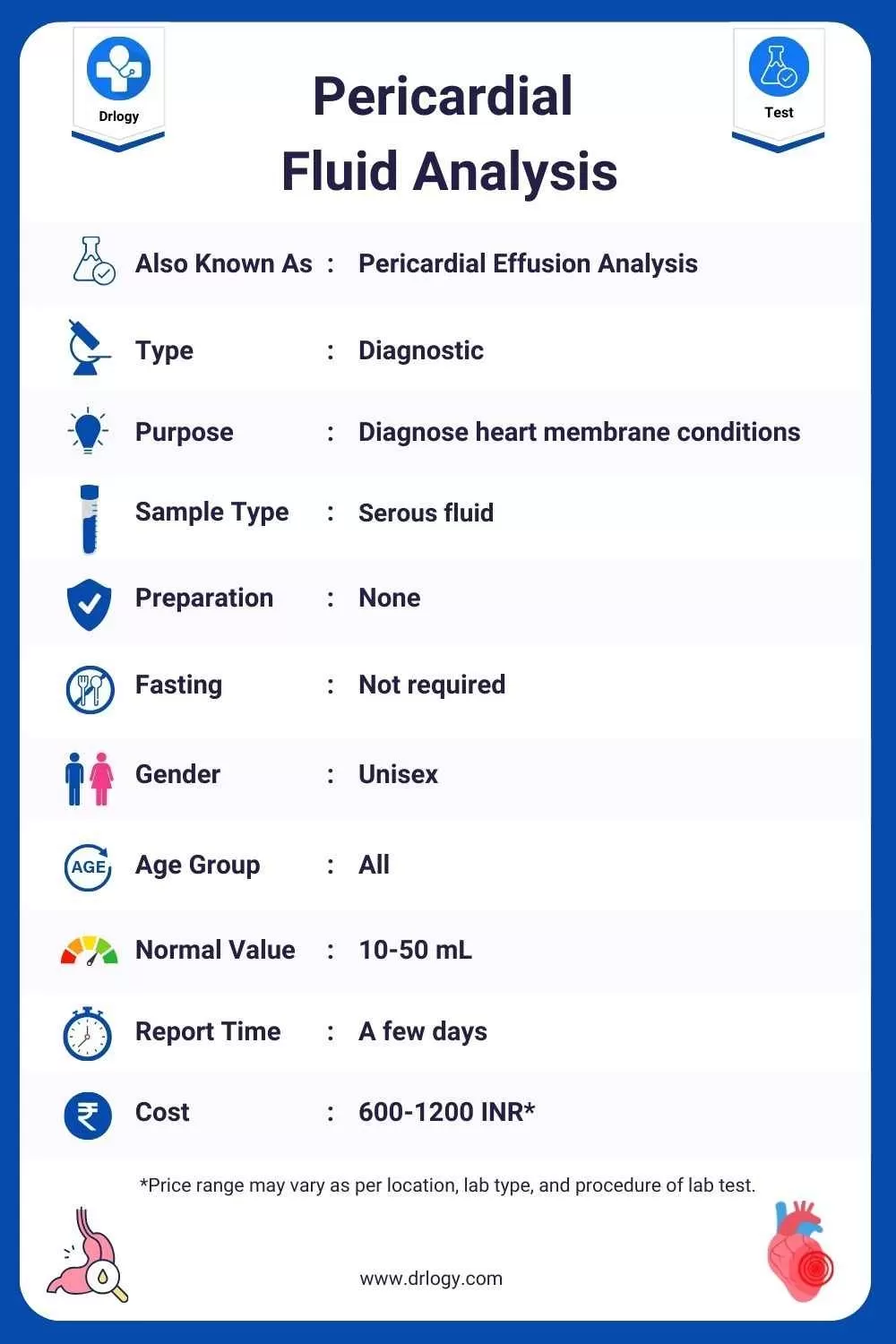 Pericardial Fluid Analysis- Price, Normal Range, Result, Purpose, Procedure Meaning and Interpretation - Drlogy Test