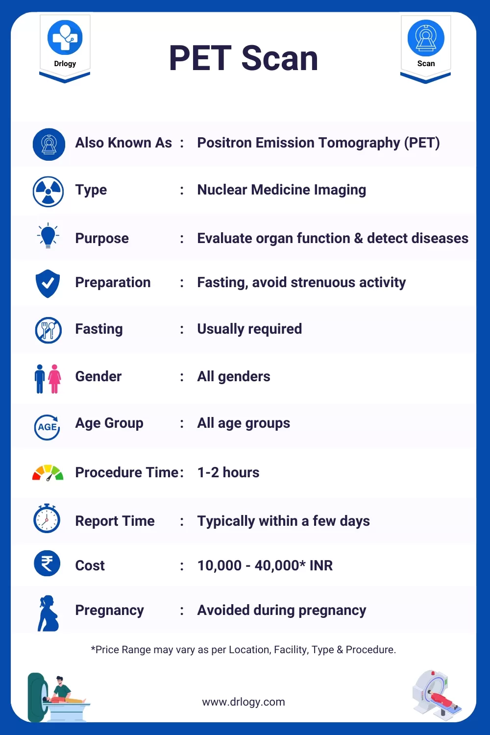 PET Scan Meaning, Price, Result, Purpose,Procedure, Preparation, Results and Abnormal Results - Drlogy Scan