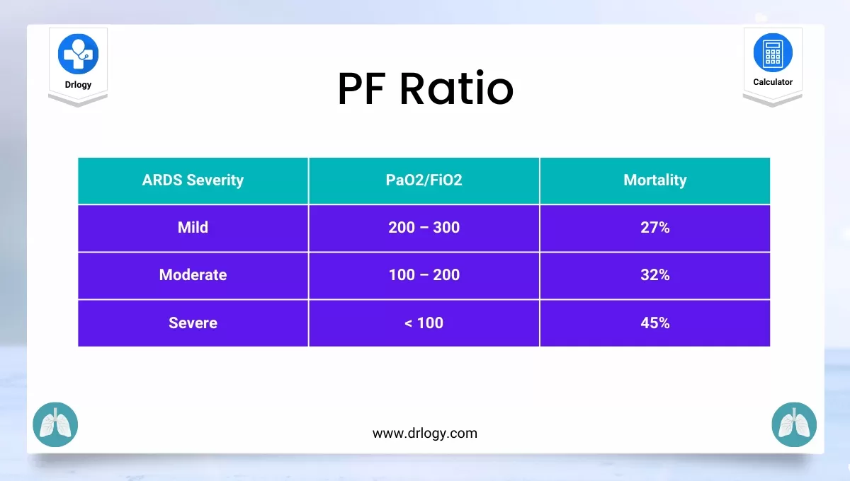 What Is Pf Ratio In Ards Printable Templates Free