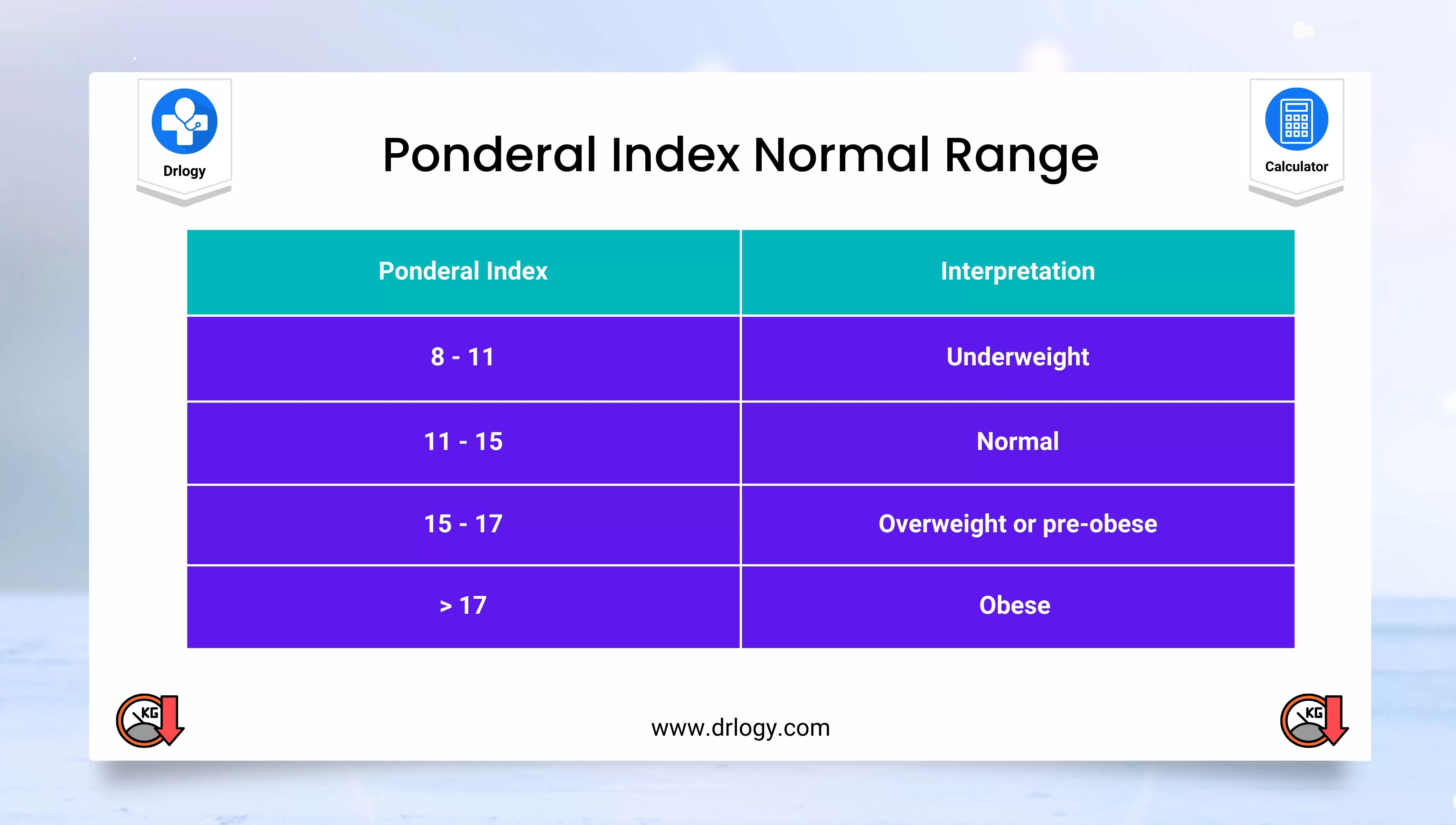 Ponderal Index Normal Range Table