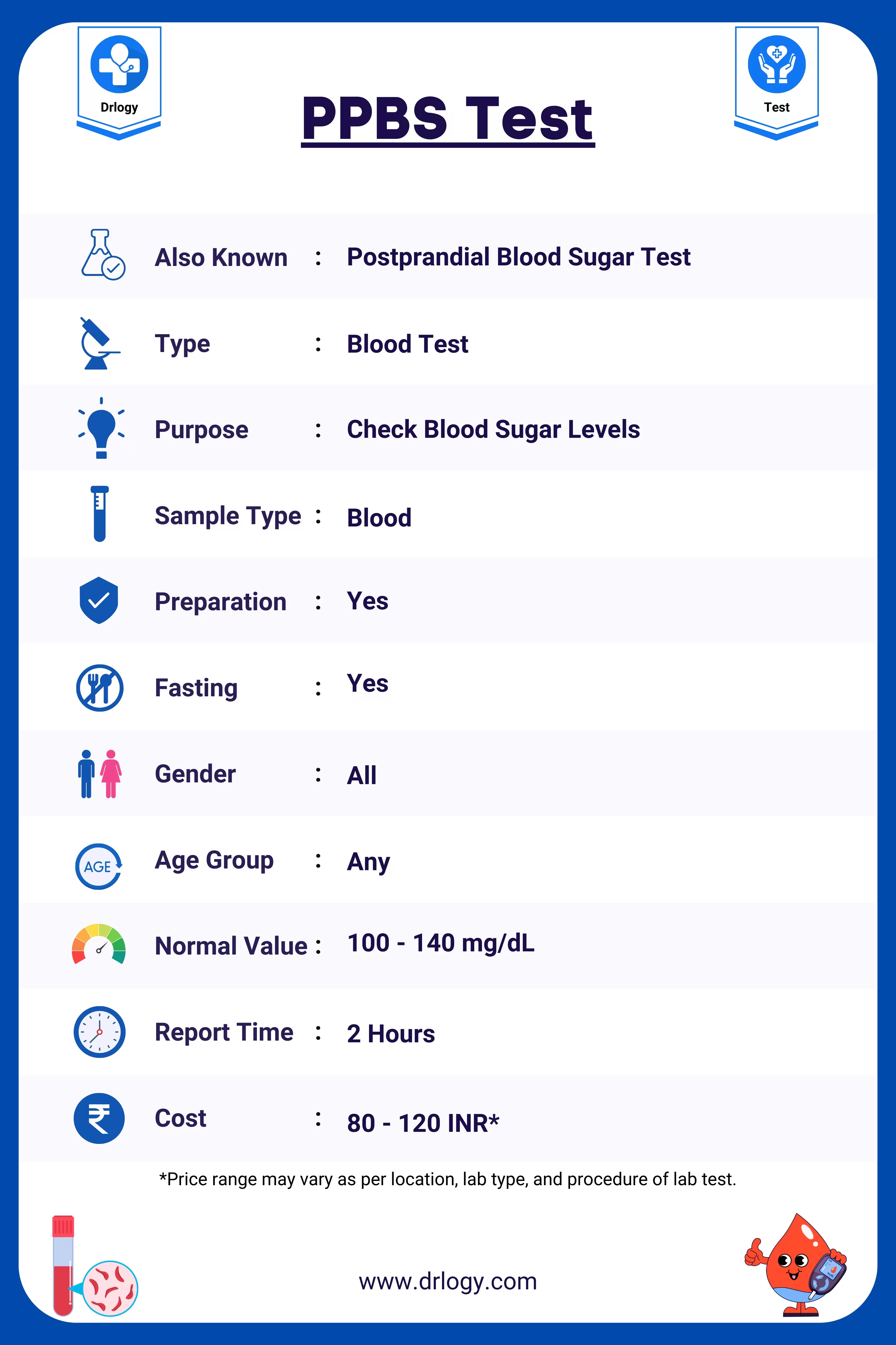 PPBS Test: Price, Normal Range, Result, Purpose, Meaning