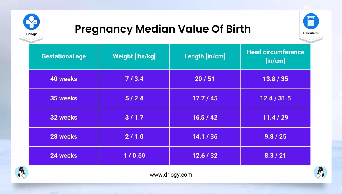 Pregnancy Due Date Chart