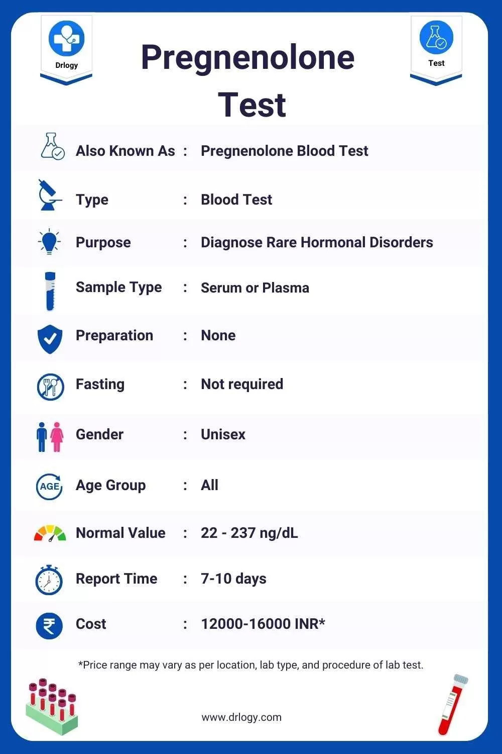 Pregnenolone Test_ Price, Normal Range, Result, Purpose, Procedure Meaning and Interpretation - Drlogy Test