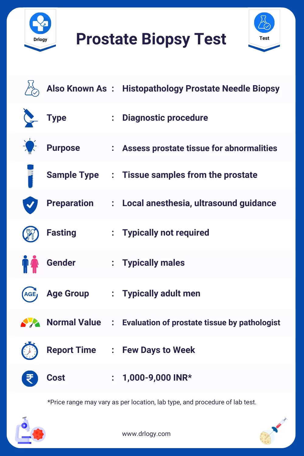 Prostate Biopsy Test: Purpose Procedure Results and Price Drlogy