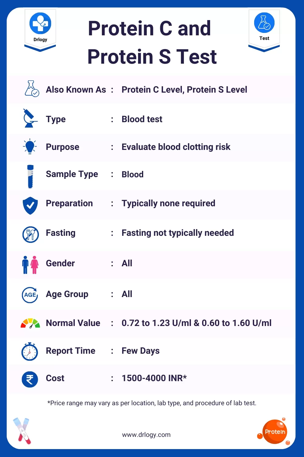Protein C and  Protein S Test- Price, Normal Range, Result, Purpose, Procedure Meaning and Interpretation - Drlogy Tests