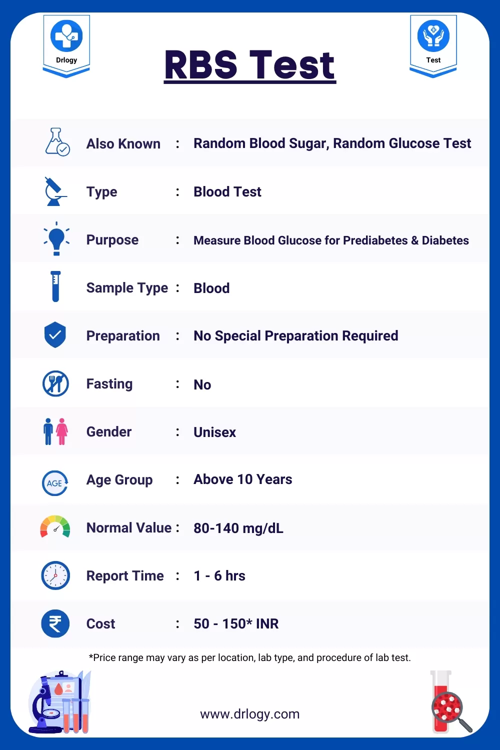 RBS Test Means Price Normal Range And Results Drlogy