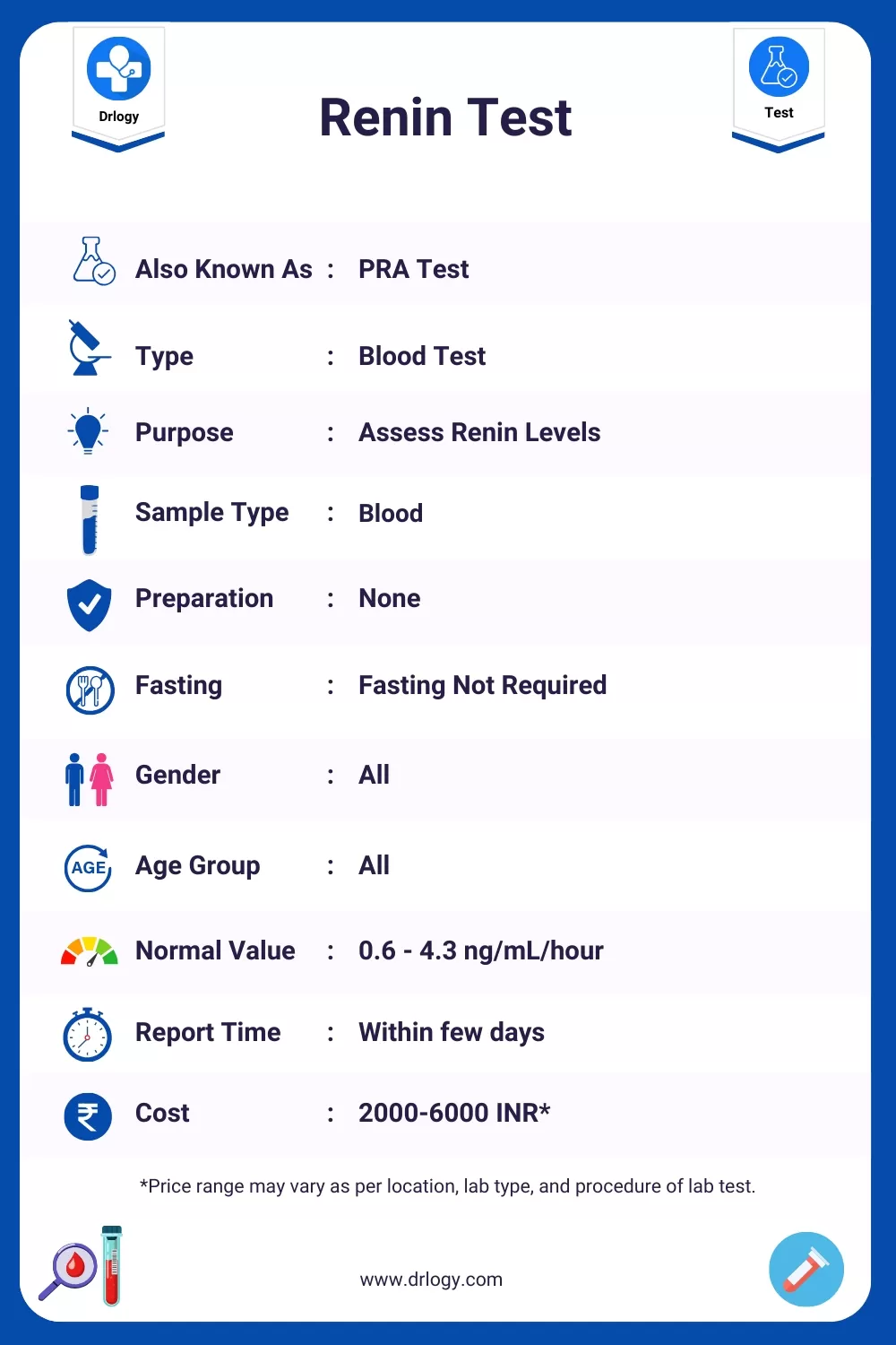 Renin Test Price, Normal Range, Result, Purpose, Procedure Meaning and Interpretation - Drlogy Test