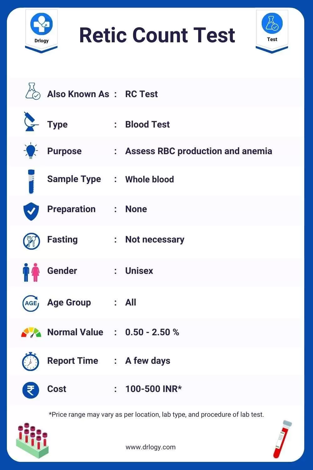 Retic Count Test Purpose, Price, Procedure & Results Drlogy