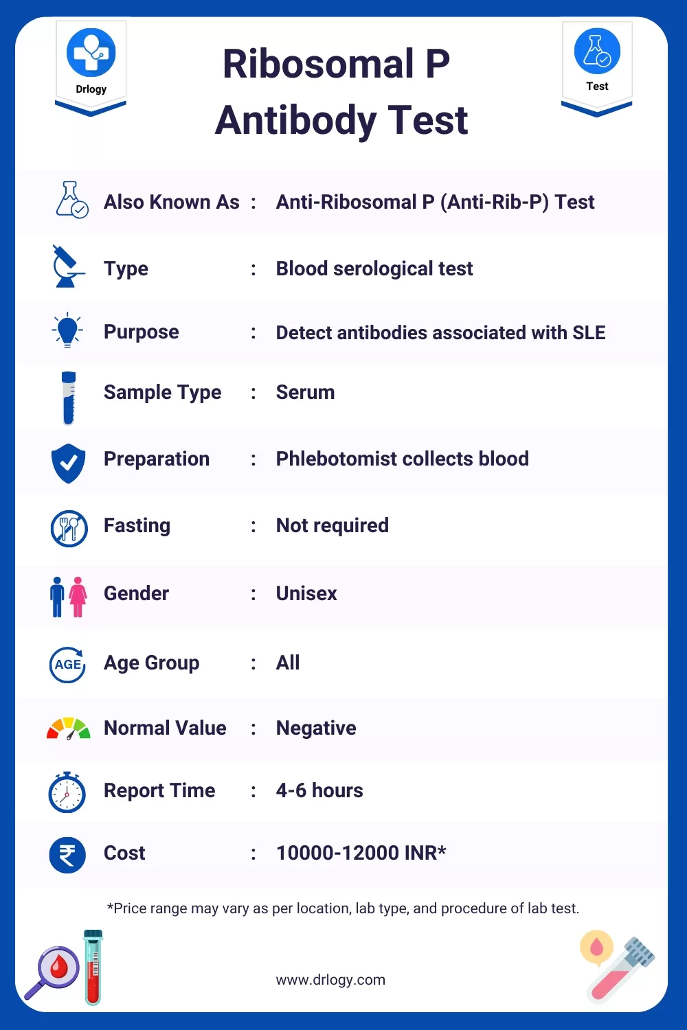 Ribosomal P Antibody Test- Price, Normal Range, Result, Purpose, Procedure Meaning and Interpretation - Drlogy Test