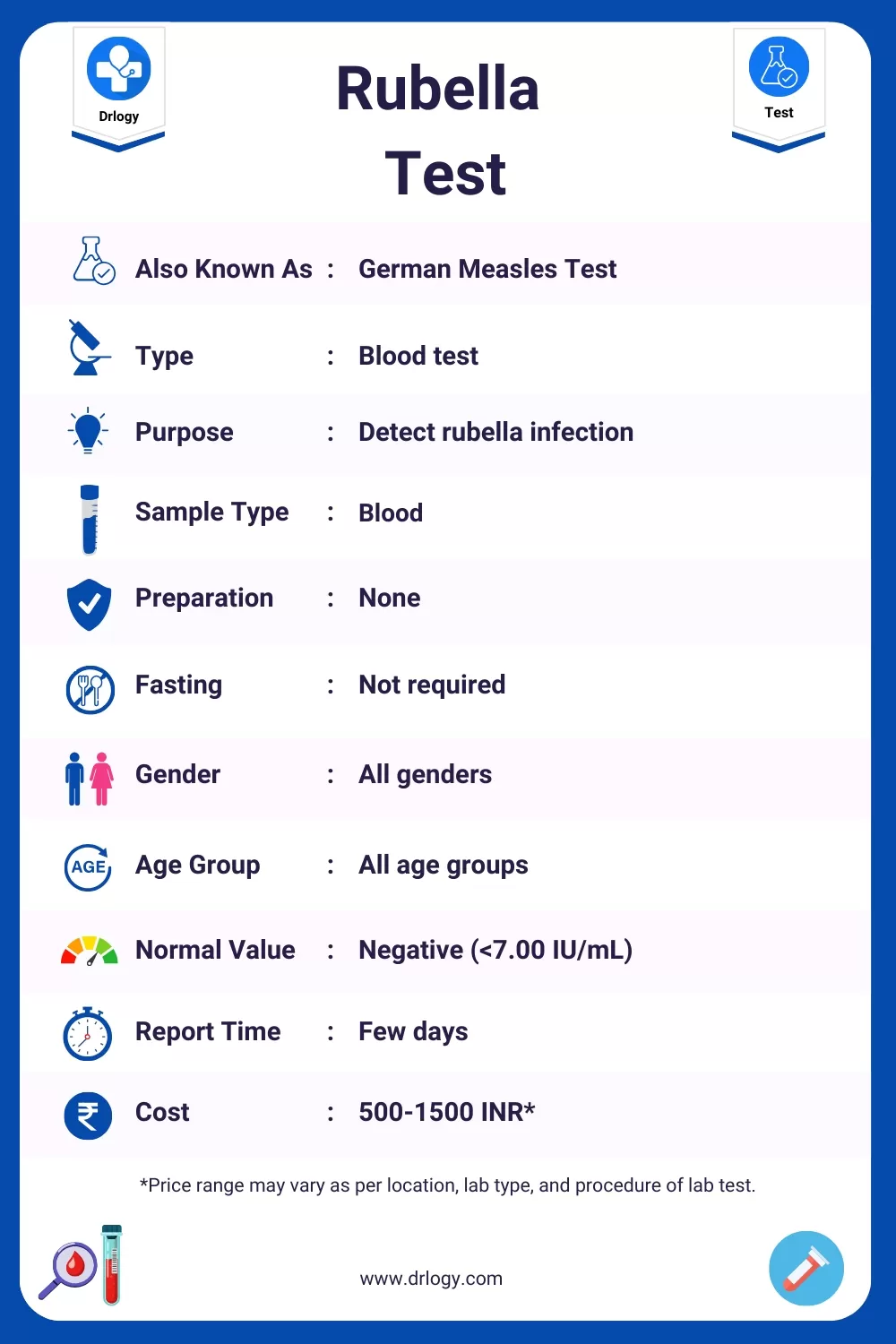 Rubella Test Price, Normal Range, Result, Purpose, Procedure Meaning and Interpretation - Drlogy Test