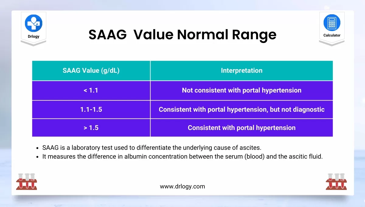 saag-calculator-serum-ascites-albumin-gradient-drlogy