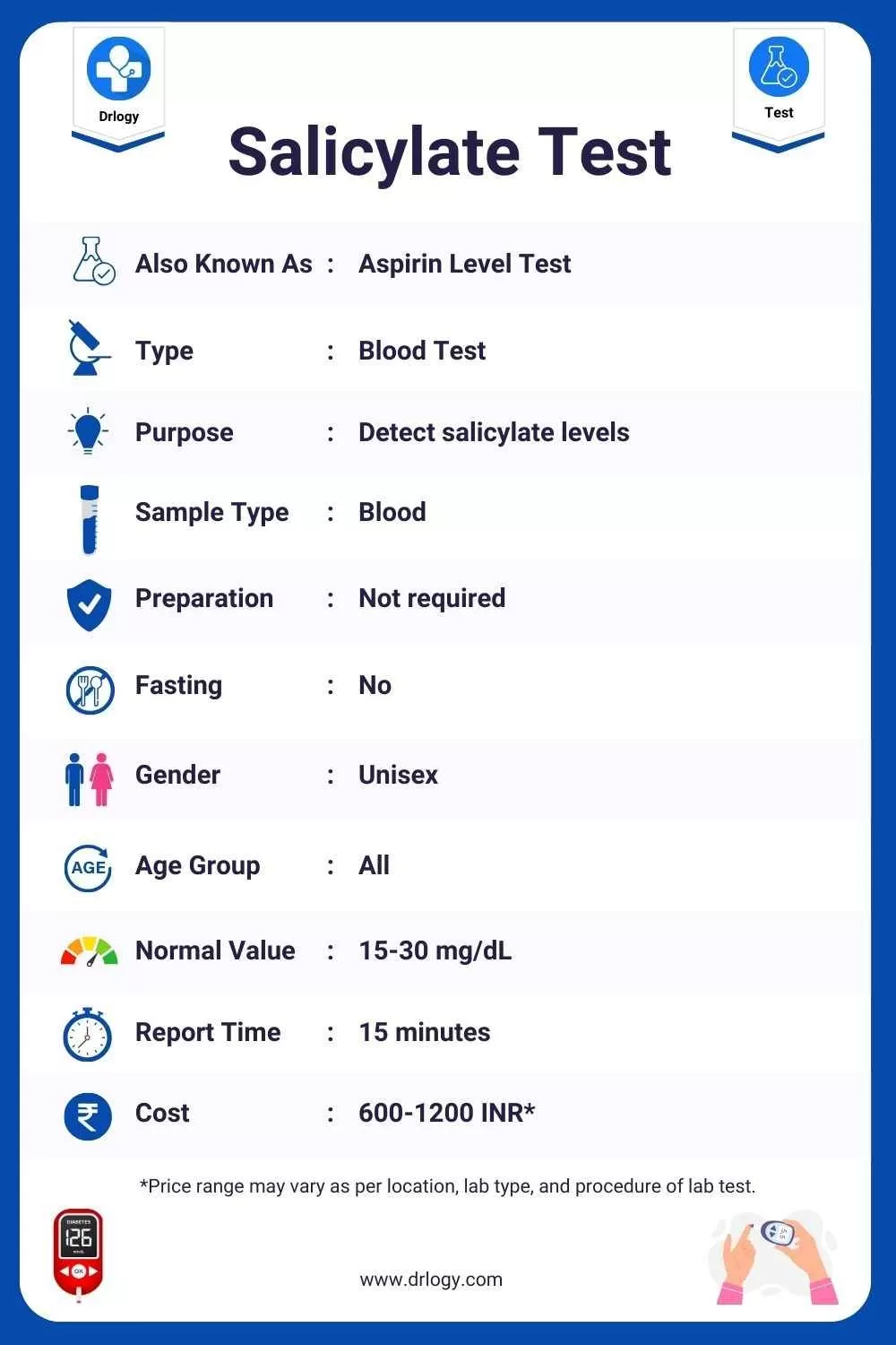 Salicylate Test- Price, Normal Range, Result, Purpose, Procedure Meaning and Interpretation - Drlogy Test