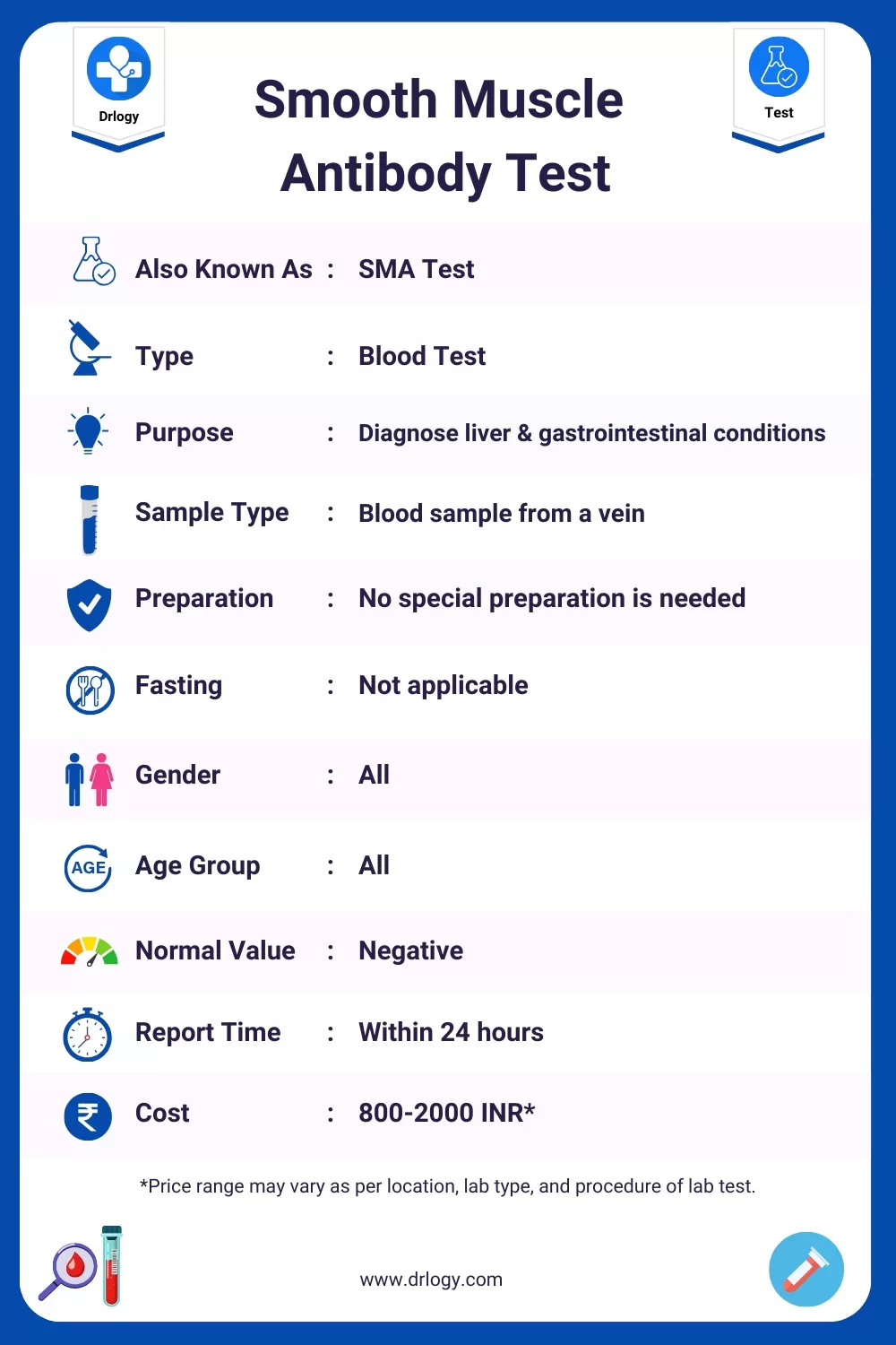 Smooth Muscle Antibody (SMA) Test Price and Result Drlogy