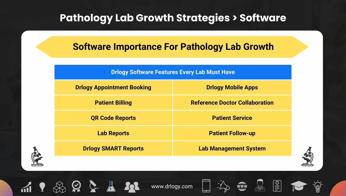 Software Importance For Pathology Lab Growth in India For Growth - Drlogy Pathology Lab Growth Statergies