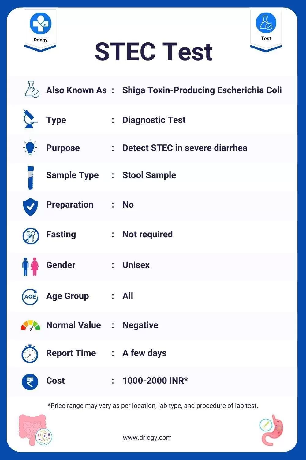 STEC Test- Price, Normal Range, Result, Purpose, Procedure Meaning and Interpretation - Drlogy Test