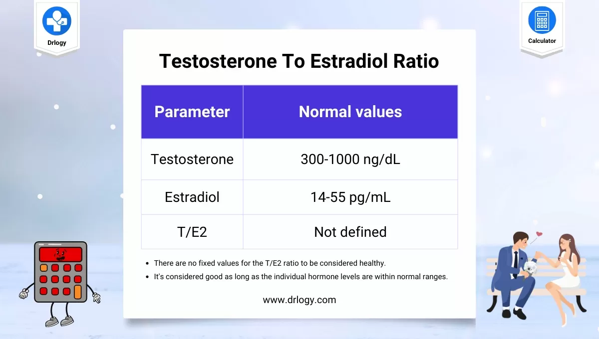 Best Testosterone To Estradiol Ratio Calculator Drlogy