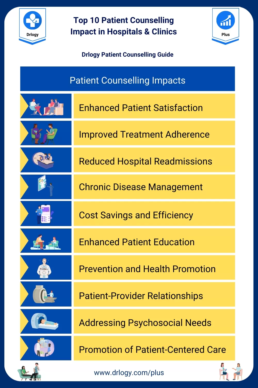 Top 10 Patient Counselling Impact in Hospitals & Clinics- Drlogy